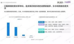 轻医美新闻爆料,揭秘热门项目与市场趋势