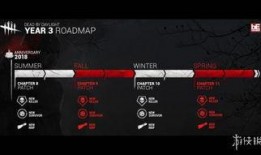 黎明杀机新皮肤爆料最新,神秘角色华丽登场，视觉盛宴即将开启！